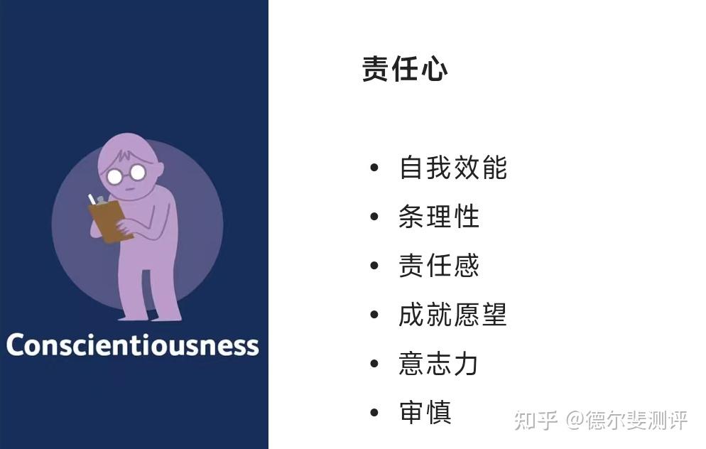 conscientiousness責任心