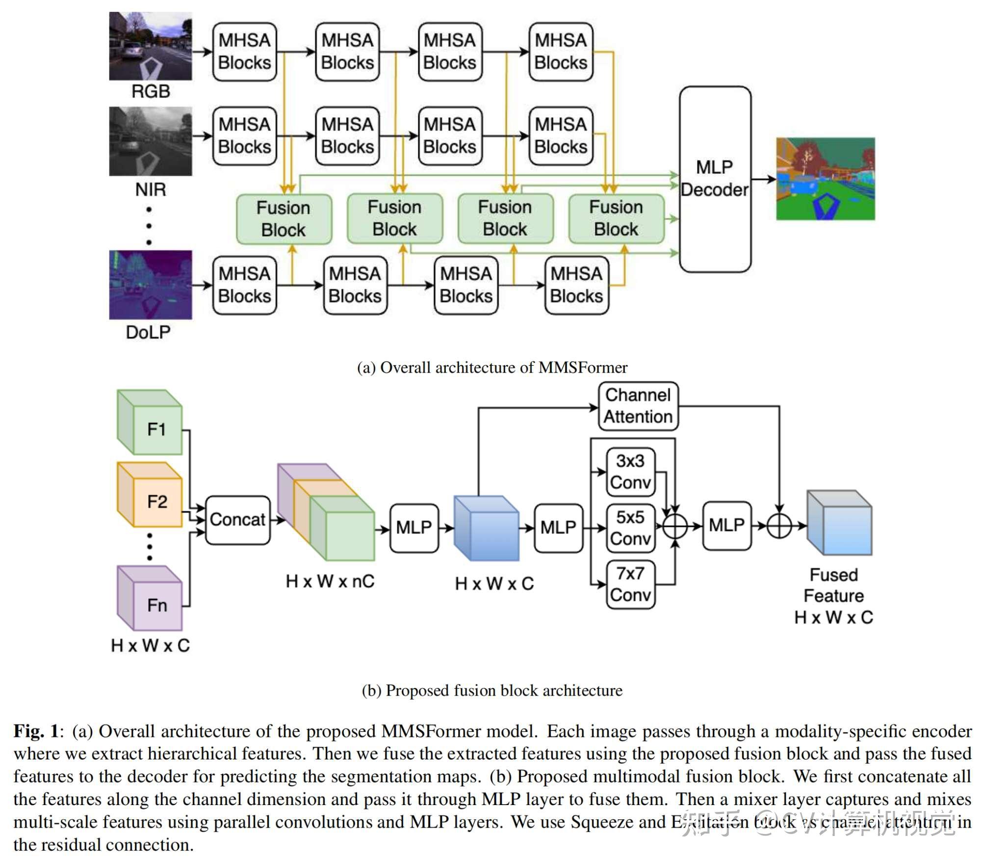 CV计算机视觉每日开源代码Paper with code速览2023.9.11 知乎