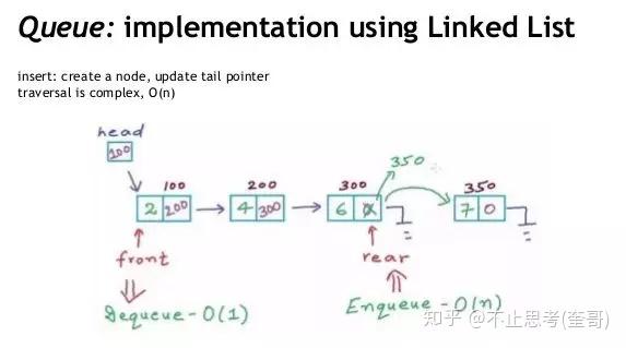 数据结构和算法-队列 数据结构和算法-队列