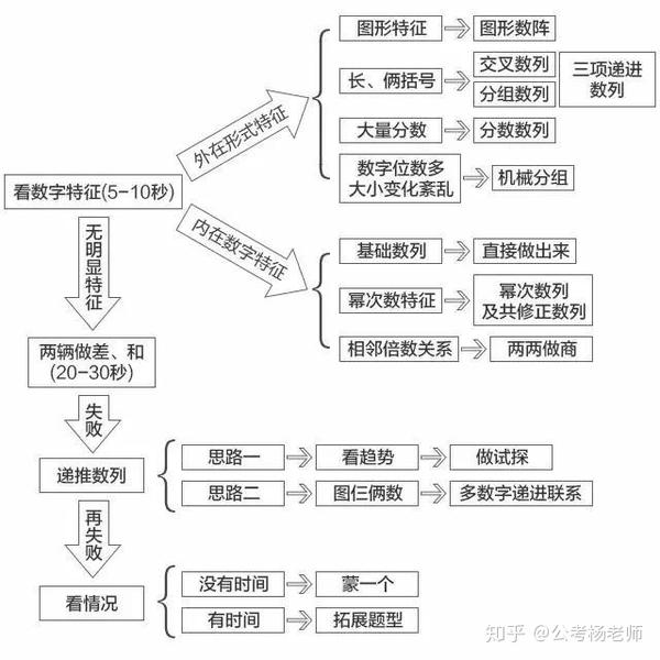 勾股定理公式345 勾3股4弦5怎么算 勾股定理顺口溜