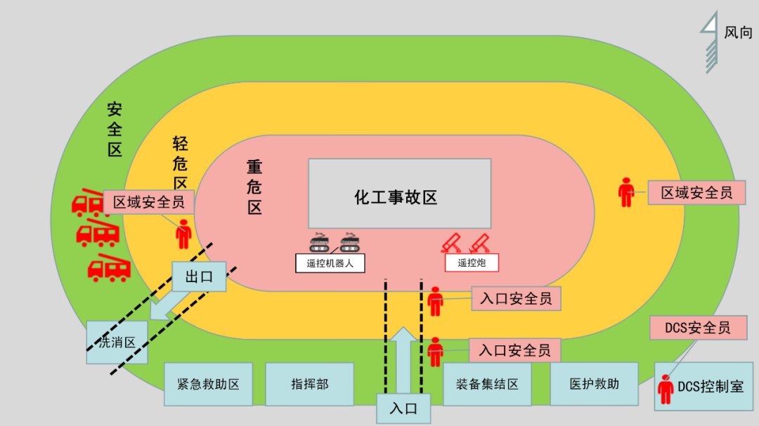 全省149名消防指挥员齐聚黔南,这是要干啥?