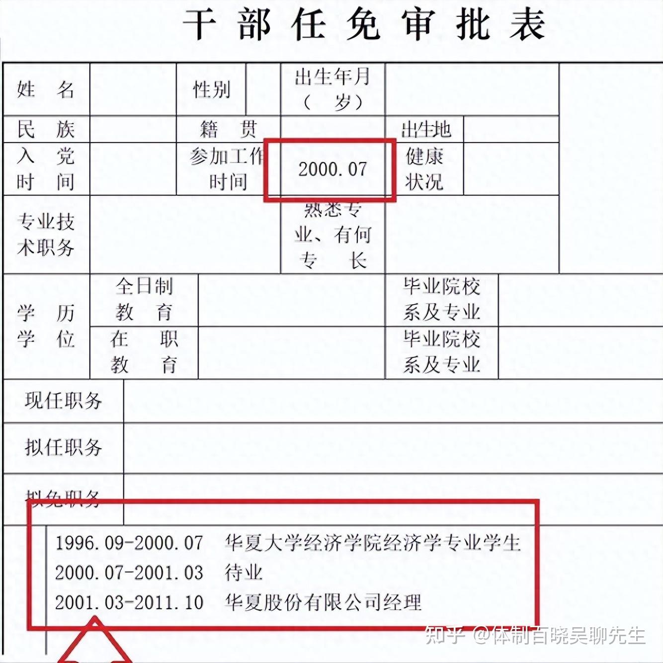 1998年录用干部审批表图片