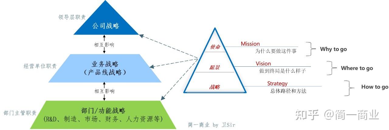 从战略到执行业务领先模型blm战略篇战略意图