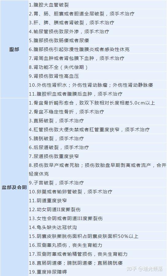 什么是轻微伤的标准 v2-8e0908f7ada3178db90415164ddfd916_r.jpg