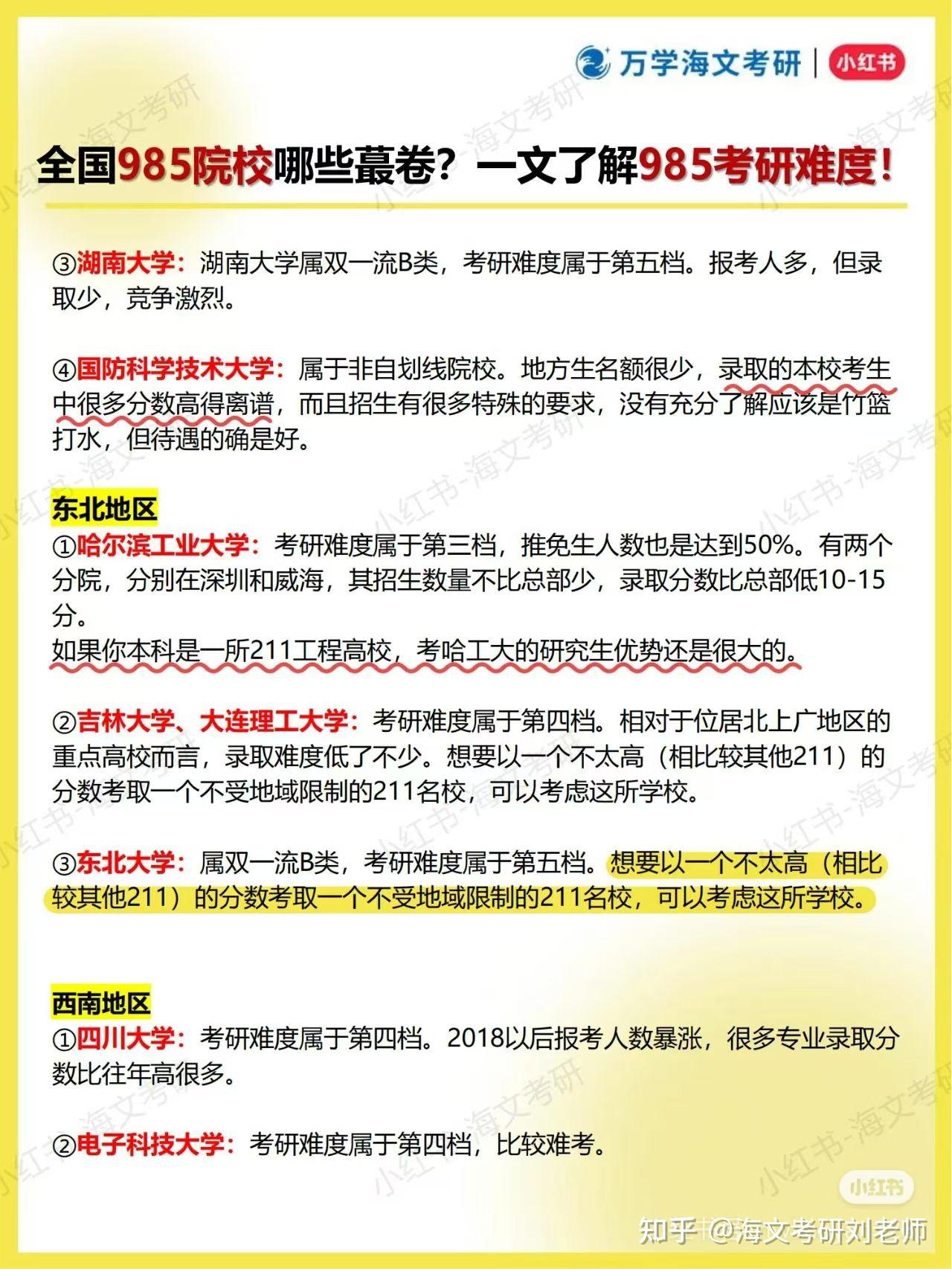 全国985院校哪些蕞卷？一文了解985考研难度 - 知乎