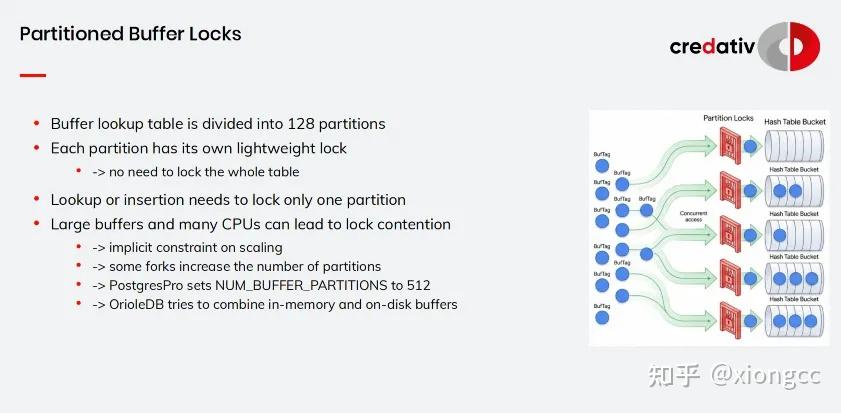 深入浅出 Shared Buffers - 知乎