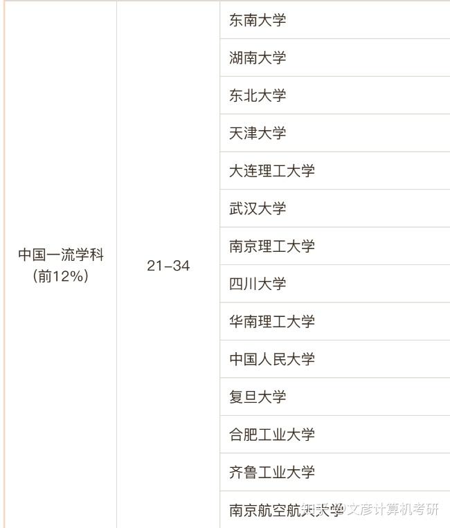 全球计算机排名大学排名_全球大学计算机cs排名榜_全球计算机大学排行