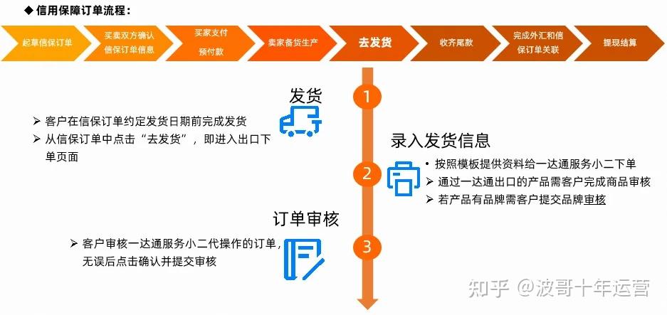 最新消息阿里国际站一达通代理出口服务产品升级