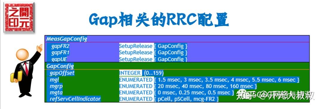 5G NR Measurement GAP - 知乎