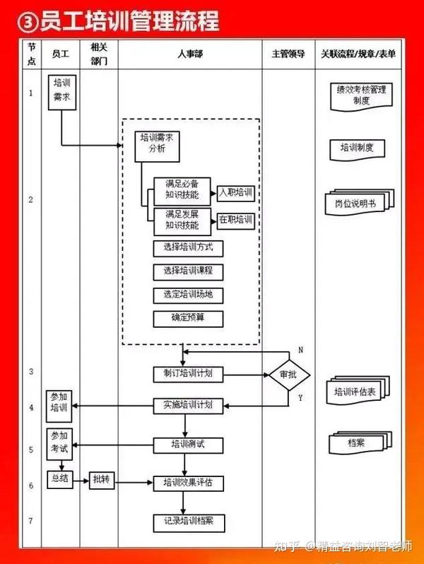 值得收藏的66张流程图，看看大企业都在做什么！全面清晰！(图17)