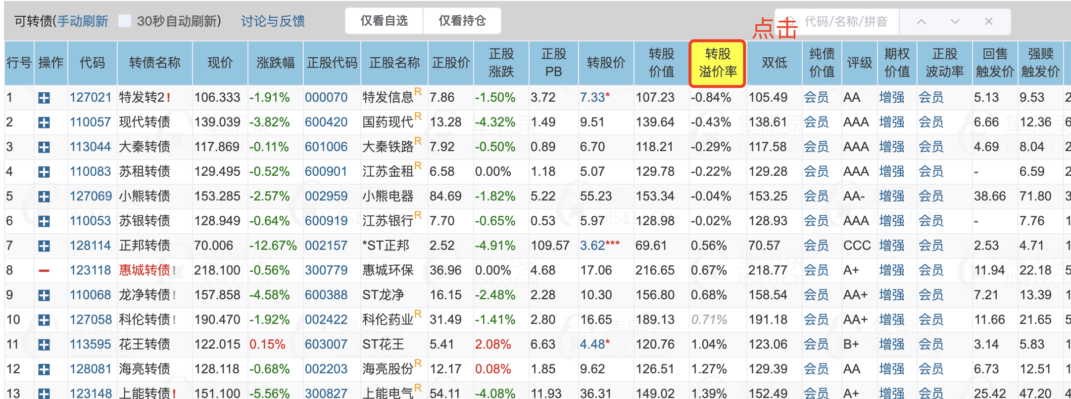 【可转债投资知识51】0基础小白快速玩赚可转债集思录手把手图文教程 - 知乎