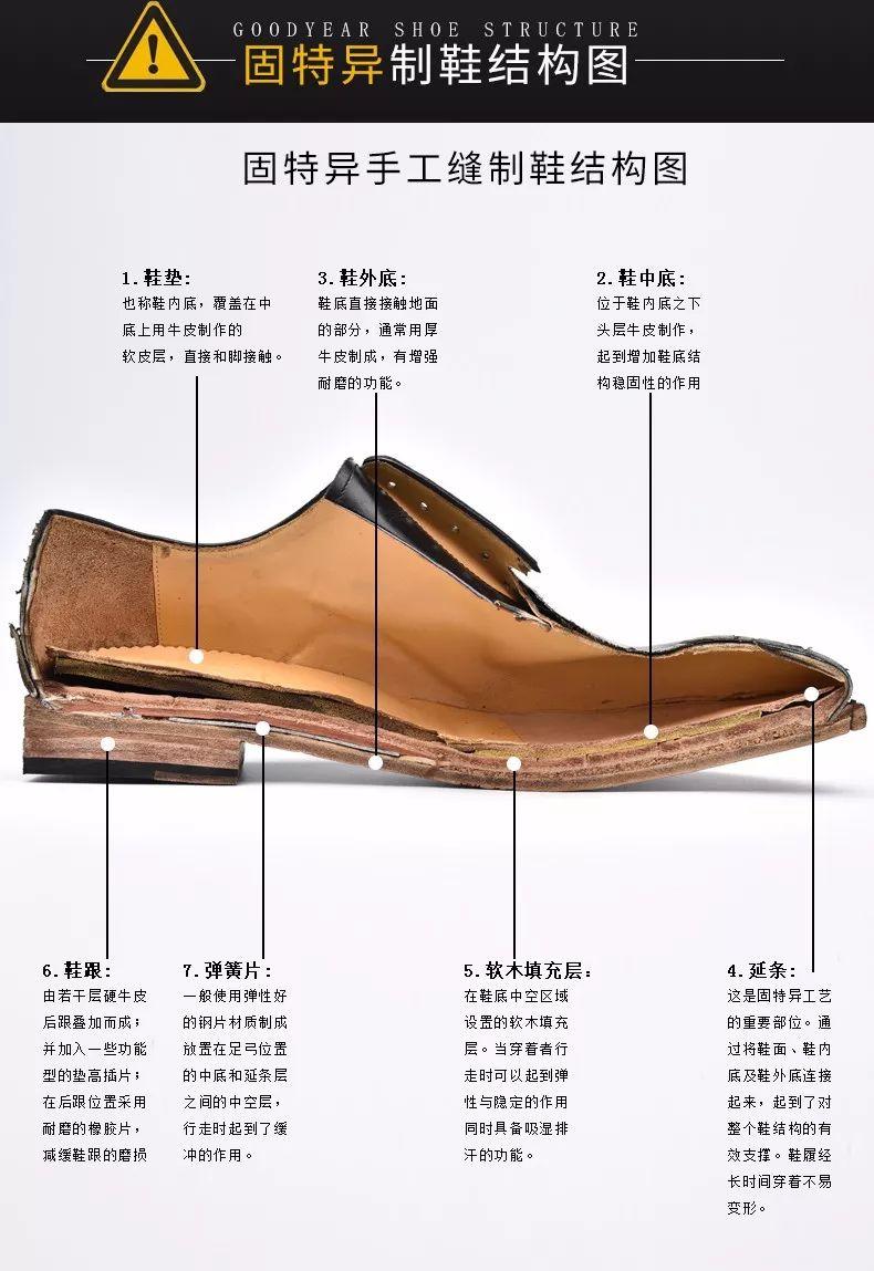 最后钉上鞋跟,再通过沿边条与大底固定,中间还有软木浆层,鞋面,内底