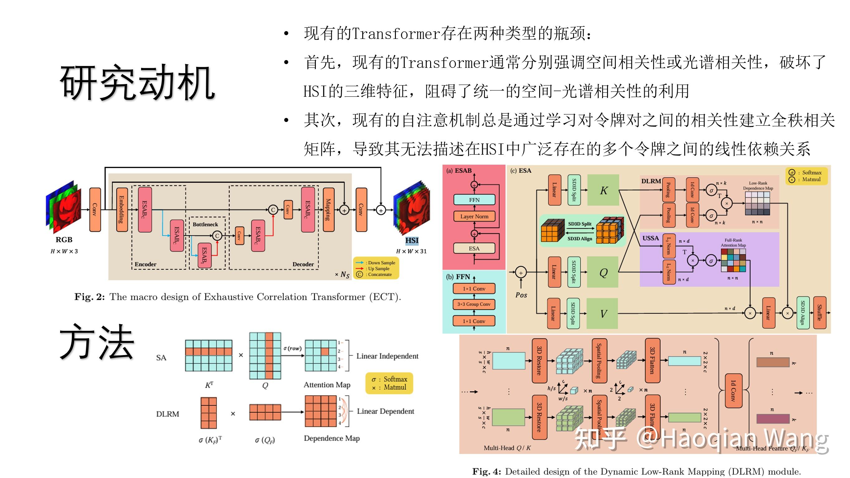 Learning Exhaustive Correlation for Spectral SR ：SpatialSpectral ...