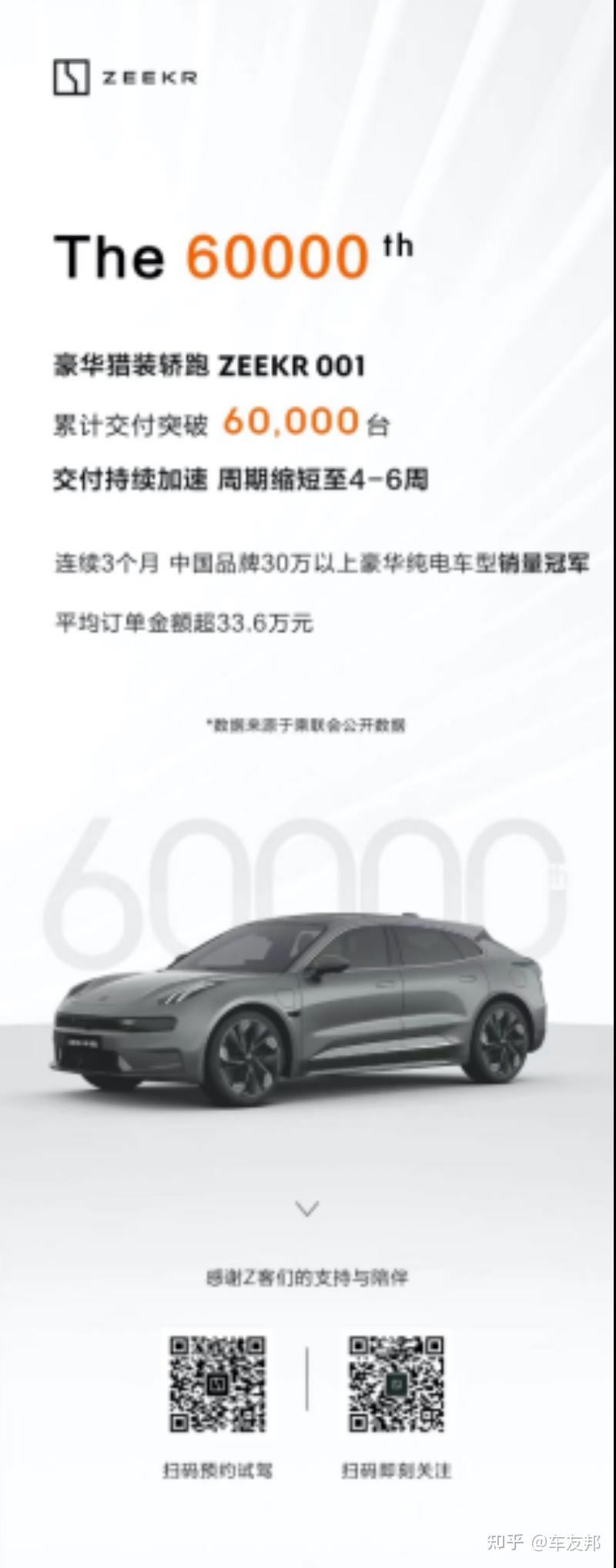极氪001累计交付突破6万台 交付周期提速至4到6周 - 知乎