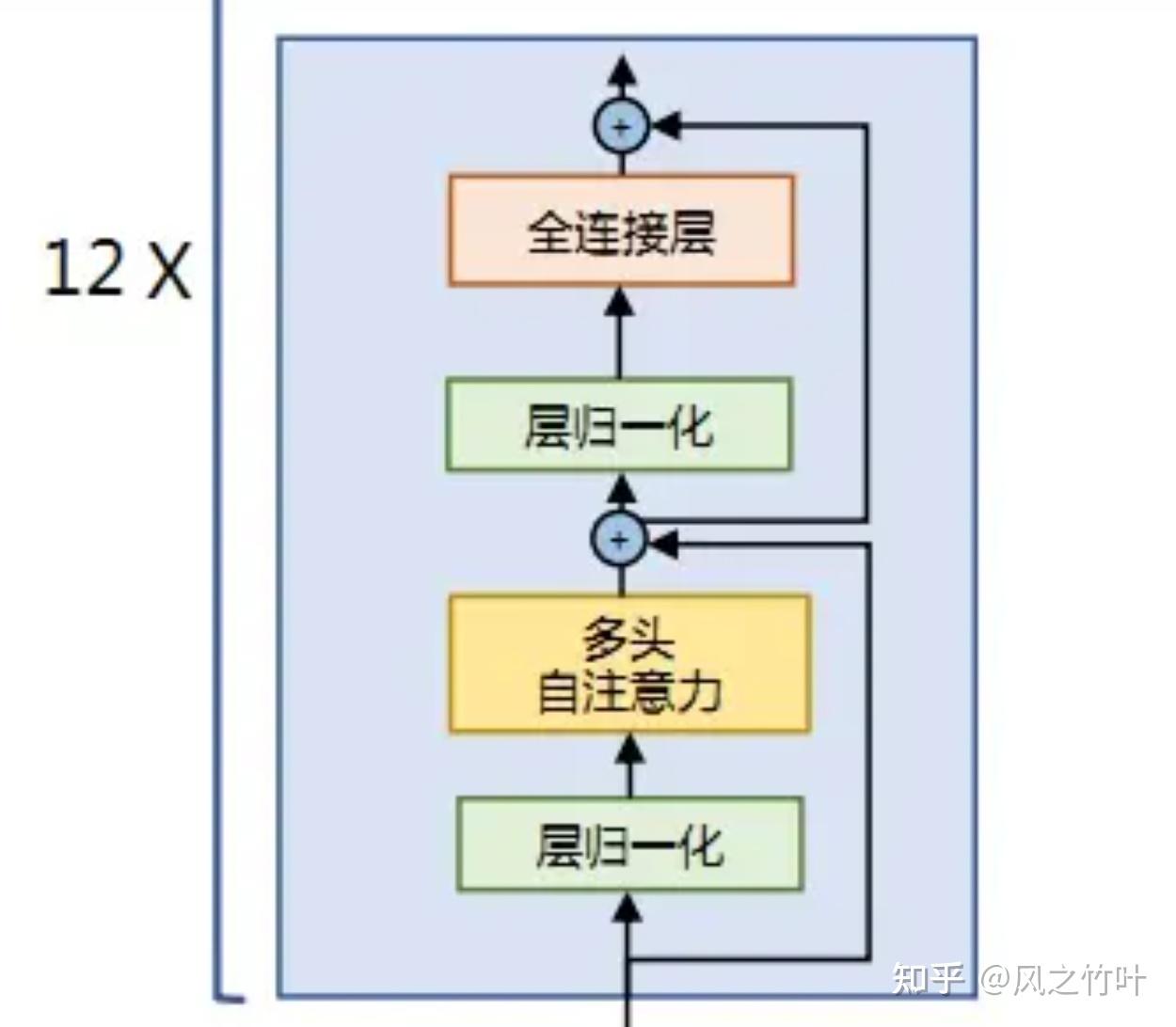 归一化(normalization)-认真做个技术人 - 知乎
