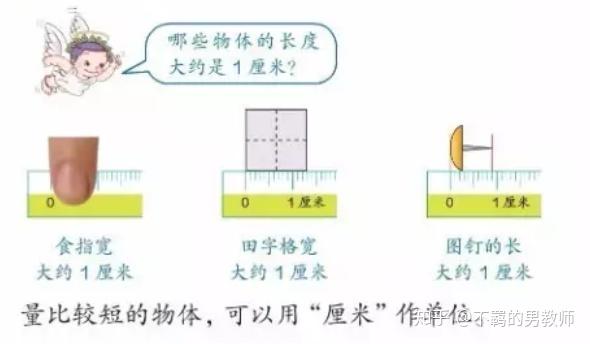 为什么学生总将“周长”和“面积”搞混?