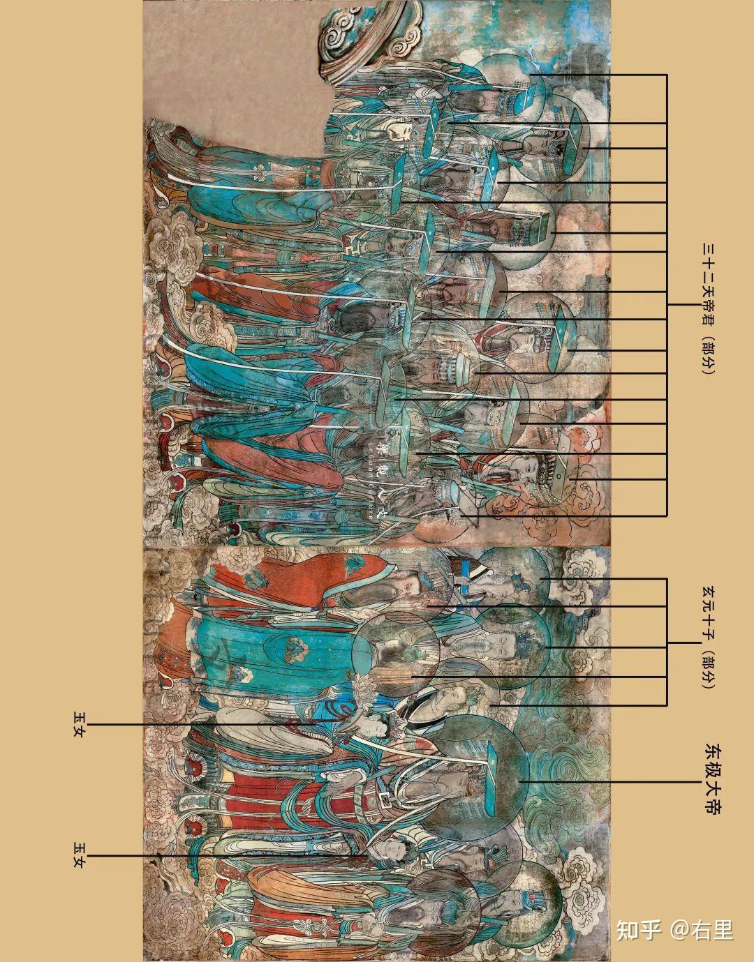 壁画丨永乐宫 三清殿《朝元图》各神仙介绍及高清图 - 知乎