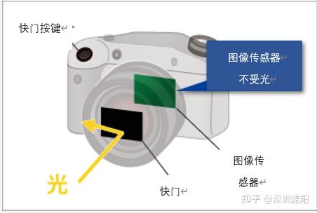 快门的作用_红外快门定制_光学快门解决方案 - 知乎
