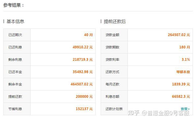 公积金贷款长贷短还划算吗?提前还款利息怎么算?教你最大程度节省利息! - 知乎