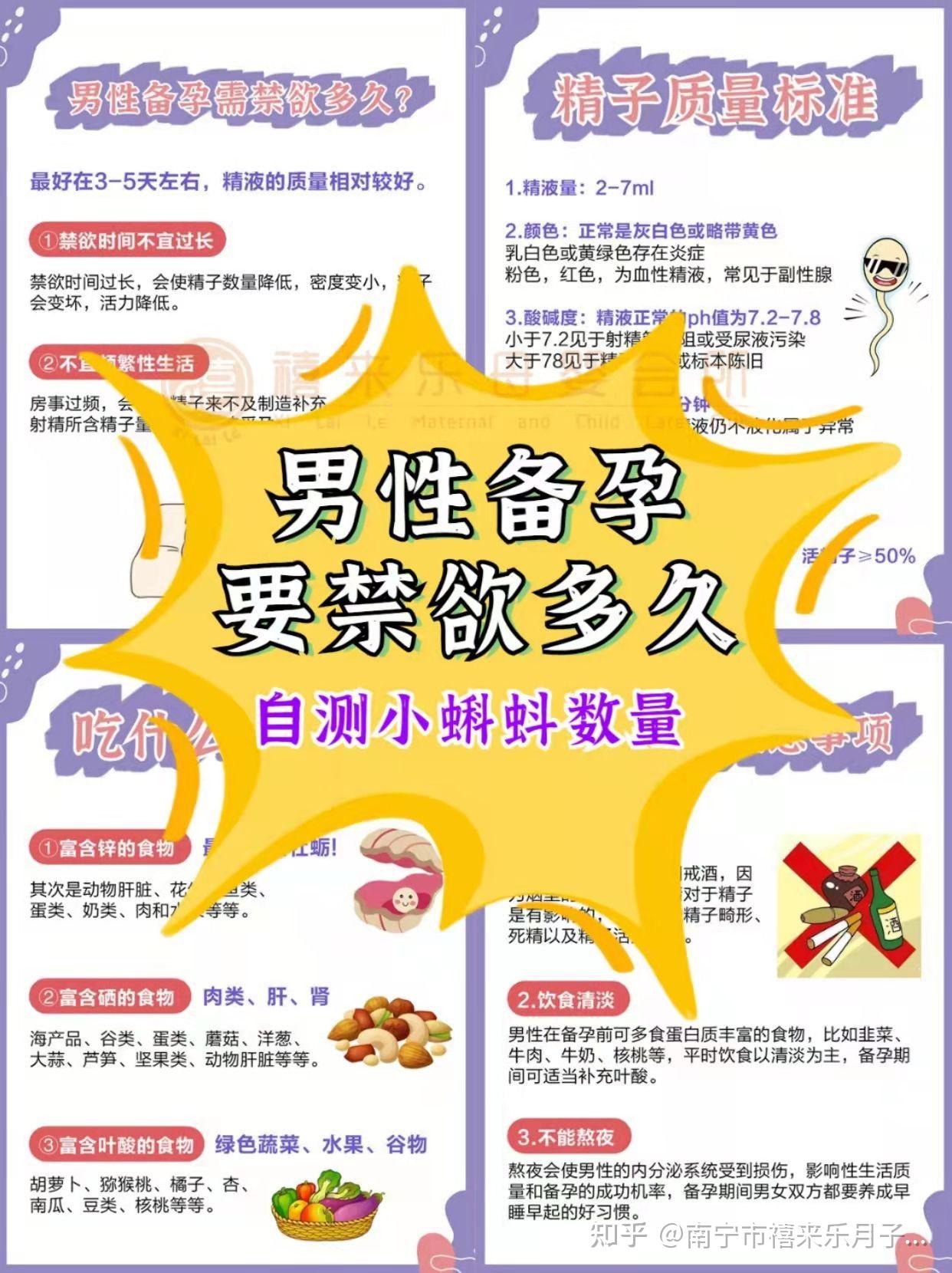 男性备孕466个小常识为老公收藏73