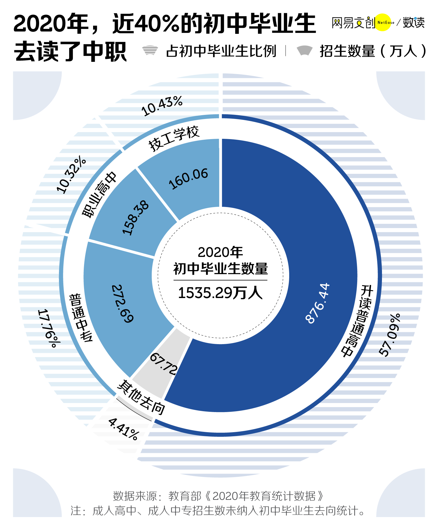 2023初中毕业青岛最好的职业学校_青岛初中毕业上职业学校_青岛初中职业学校大全