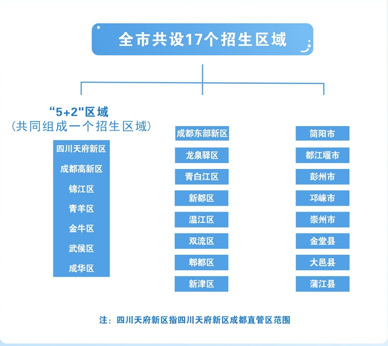 戶籍新政來了高中3大招生方式全與戶籍有關