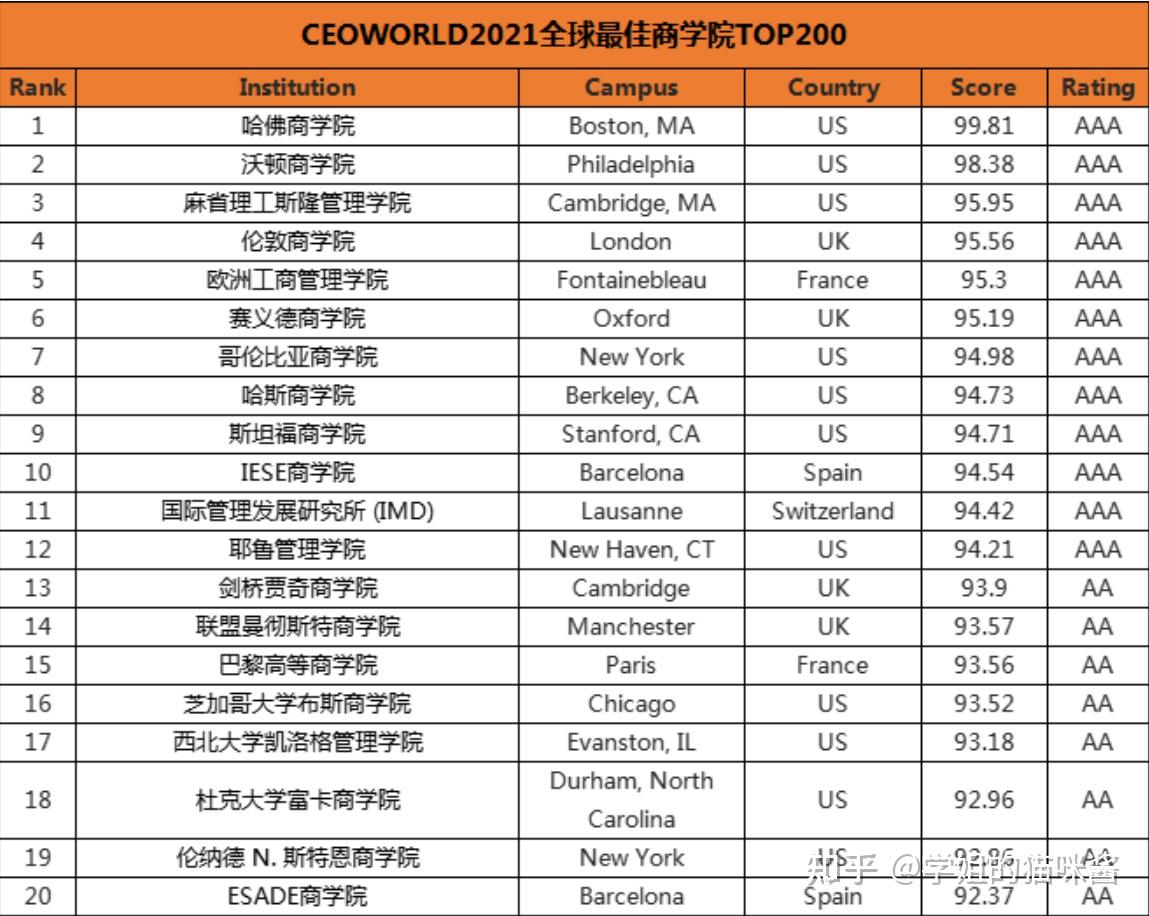 法国公立大学排名(法国公立大学排名榜)