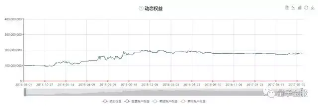 趋势确认指标（ATR / SD）——谁更胜一筹？（附代码）--【量子金服投研平台出品】 - 知乎