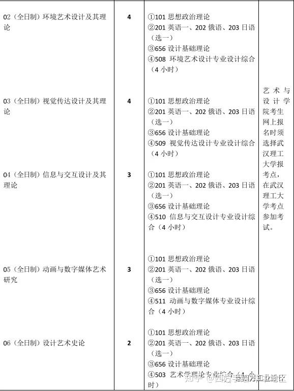 武漢理工大學工業設計考研武漢理工大學工業設計考研初試科目丨武漢