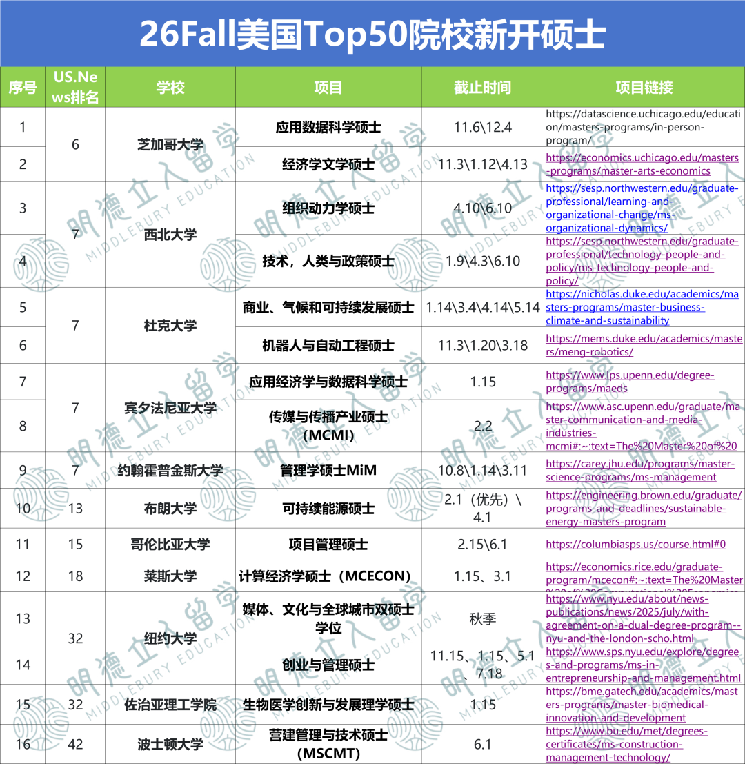 美研申请 美研申请