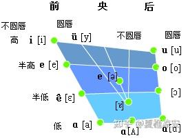 现代汉语 第三节 韵母 - 知乎
