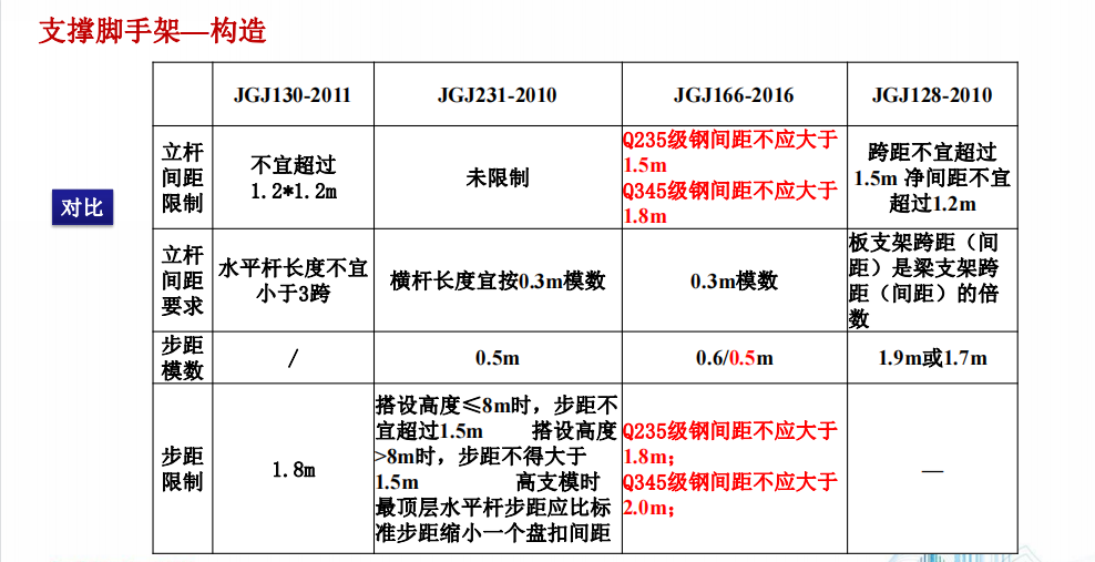 超詳細《建築施工腳手架安全技術統一標準》gb51210-2016圖文講解為