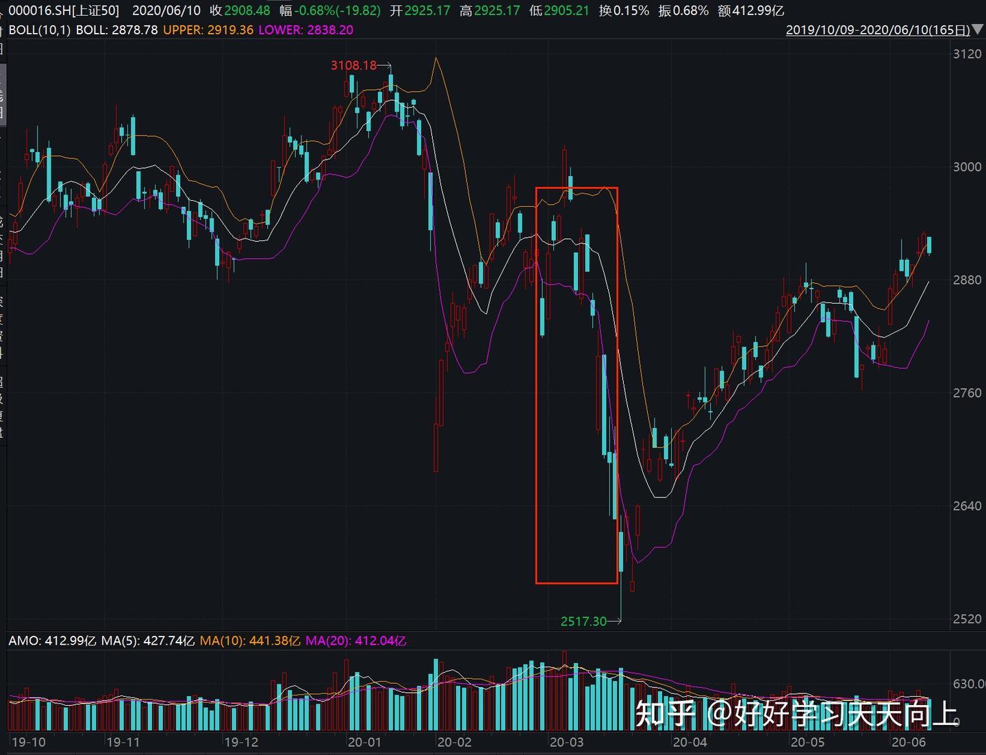 虚值双卖的尾部风险回顾- 知乎