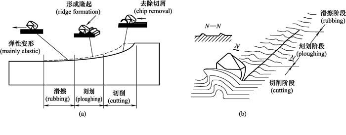 知乎盐选 | 第一节 磨削原理基本知识