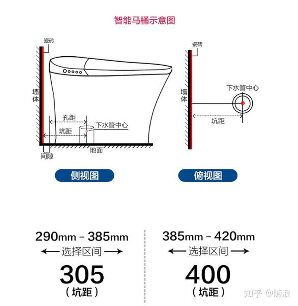 智能马桶平面图图片