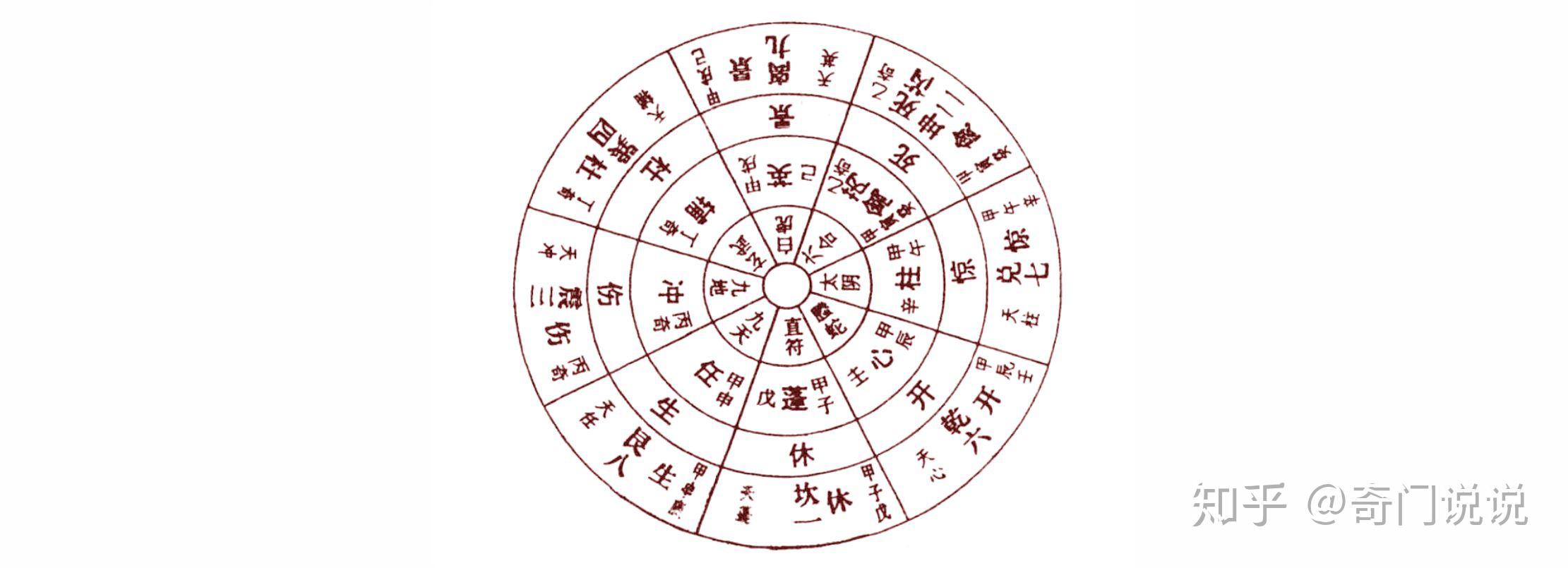 什么是奇门遁甲？ - 知乎