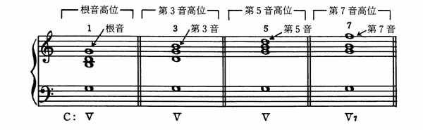 综合和声•序章(和声学习的基础) - 知乎