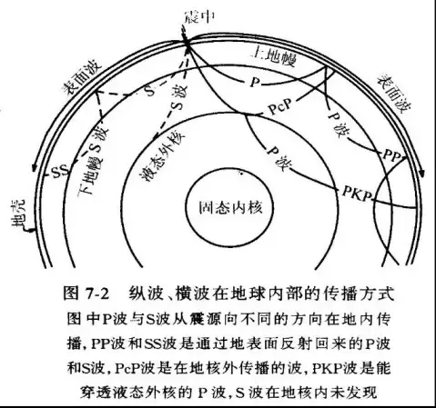 震群地震与大震前小震不断有什么区别?最近