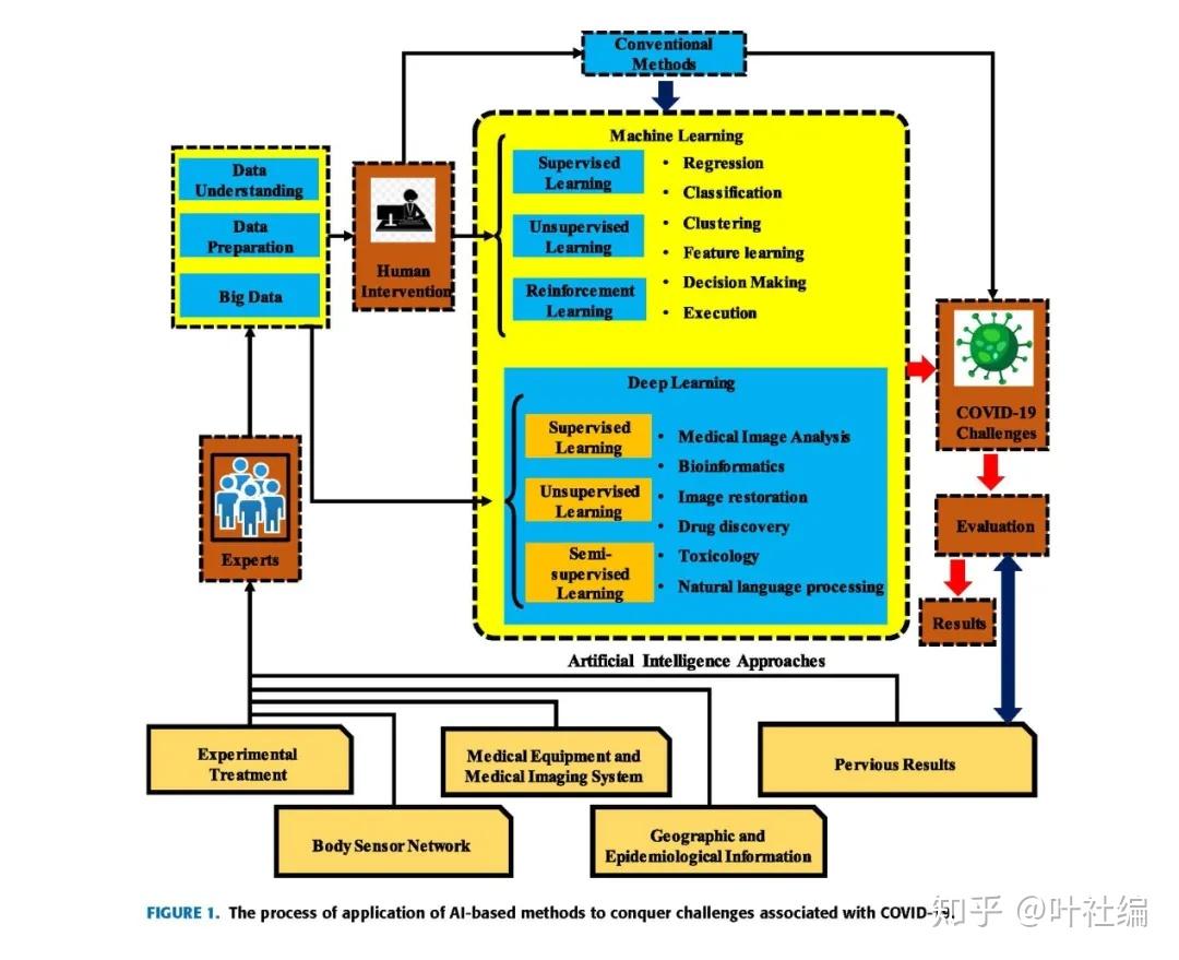 如何用 Word 绘制出高大上的技术路线图 - 知乎