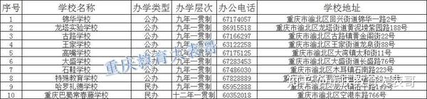 江北哪些小学好_江北好的小学排名_江北区全部小学排名