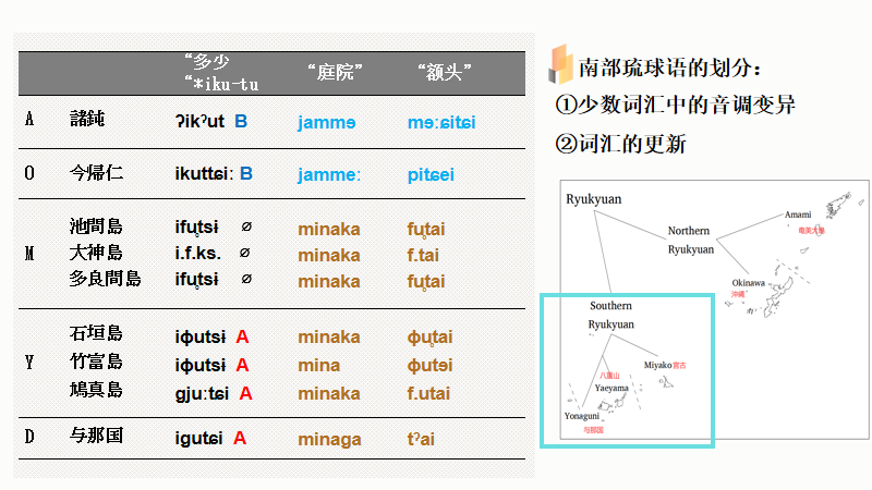 讨论一种主要以不规则局部音变为划分标准的琉球语分类方式--兼对于琉球语的简单介绍 知乎