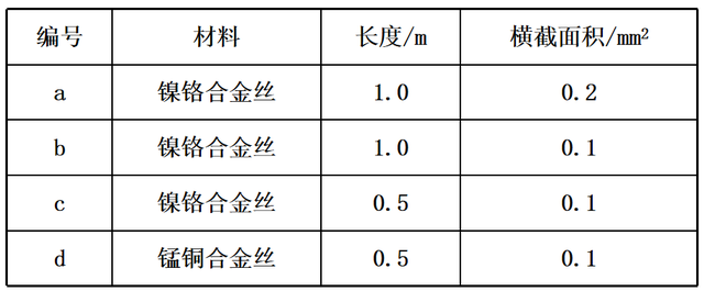 丙:導體的電阻與導體的橫截面積有關.乙:導體的電阻與導體的材料有關.