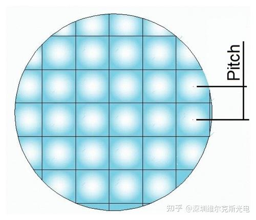 凹面微透镜,单个微透镜阵列,凹面柱透镜阵列 - 知乎