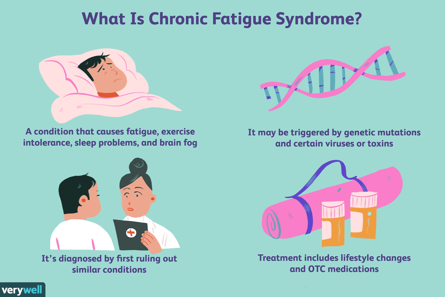 Energy-sapping Protein In Chronic Fatigue - 知乎