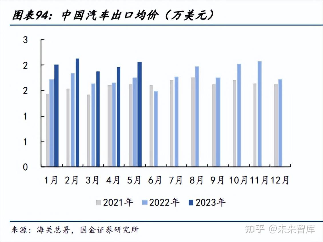 汽车行业专题:电动潮流下行业新变局将至,洗牌中谁能突出重围?插图1919 汽车行业专题:电动潮流下行业新变局将至,洗牌中谁能突出重围?插图1919