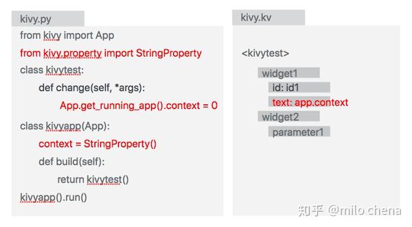 Python中的UI Module(2) —— Kivy - 知乎