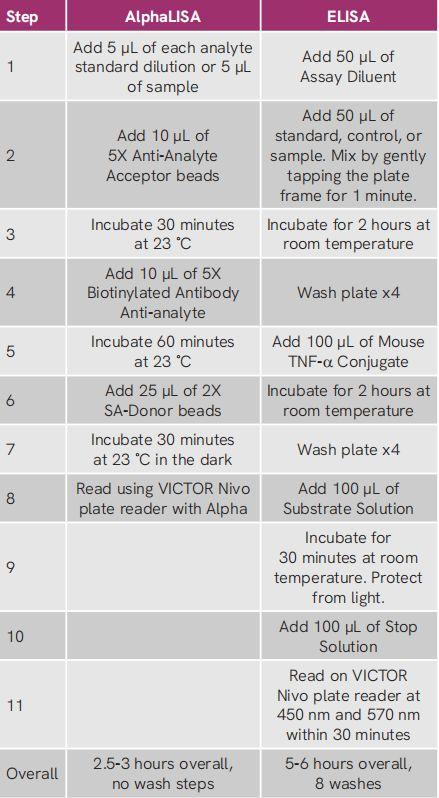 瑞孚迪 VICTOR Nivo多功能酶标仪&AlphaLISA试剂加快你的免疫检测 - 知乎