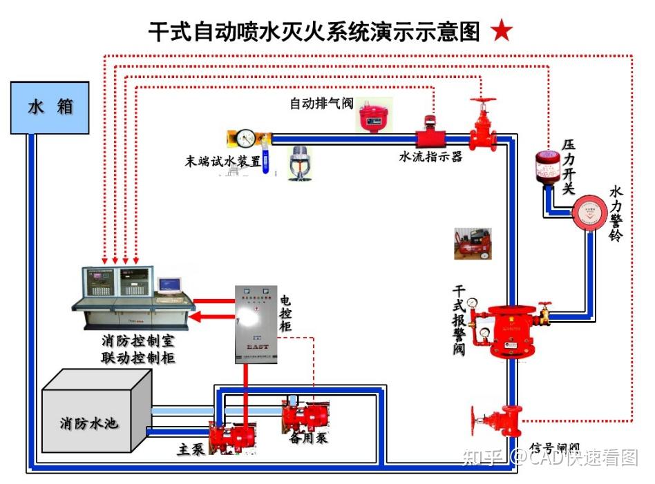 消防喷淋系统详解:从组成到计量全面解析 - 知乎