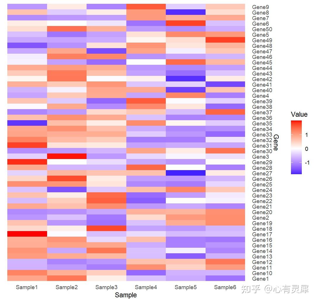  ggplot2 r 