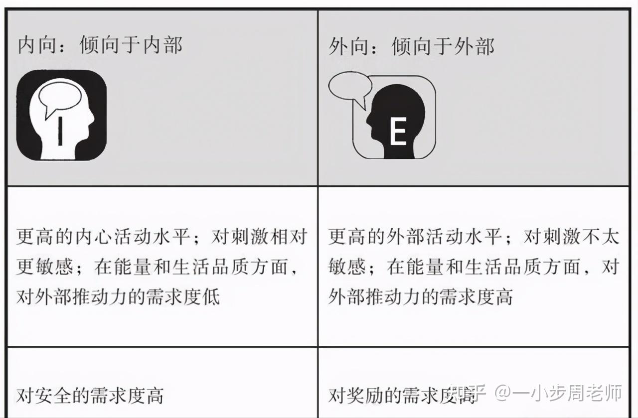 性格外向真的好吗